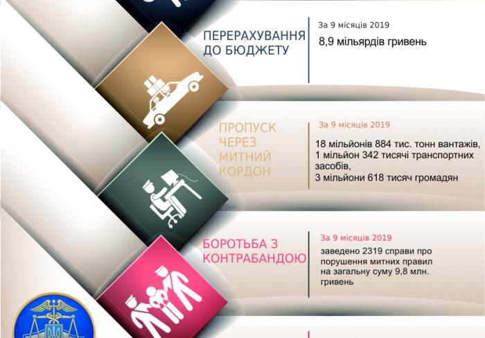 vkh:8096.2019